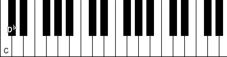 D♭が裏コードのルートのピアノ図