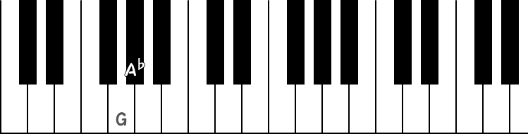 A♭が裏コードのルートのピアノ図