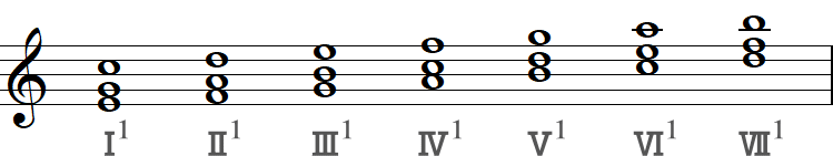 第1転回形の和音記号（ハ長調の三和音）の小節
