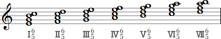 往年の第1転回形の和音記号（ハ長調の四和音）の小節