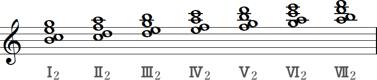 往年の第3転回形の和音記号（ハ長調の四和音）の小節