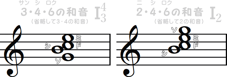 3・4・6の和音 ／ 2・4・6の和音の小節