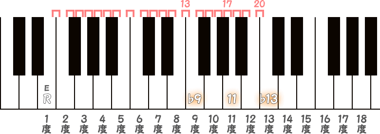オルタードテンションのピアノ図