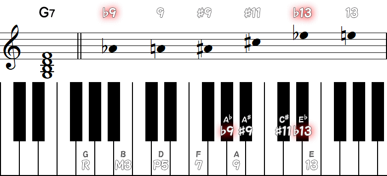 G7で使用されるテンションの小節とピアノ図