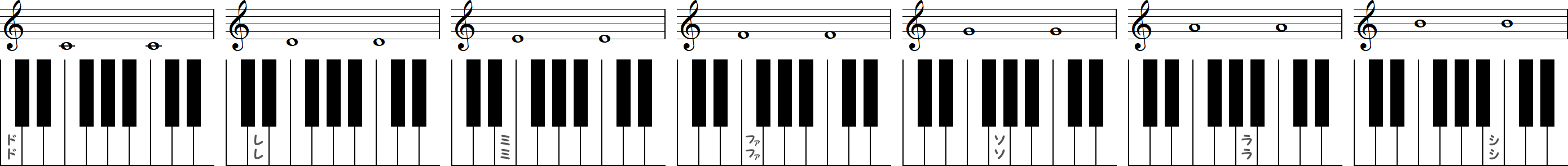 幹音の完全1度（7種類）の小節とピアノ図