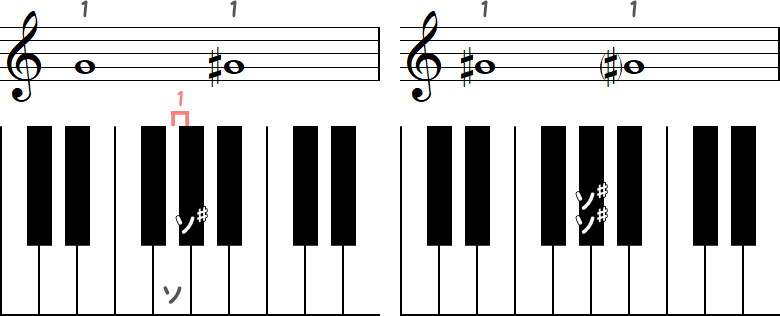 ソ～ソ♯（半音1）／ ソ♯～ソ♯（半音0）の小節とピアノ図
