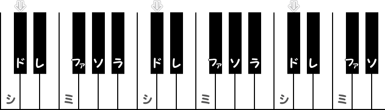 嬰ハ長調（C♯メジャー）／ 変二長調（D♭メジャー）の階名ピアノ図