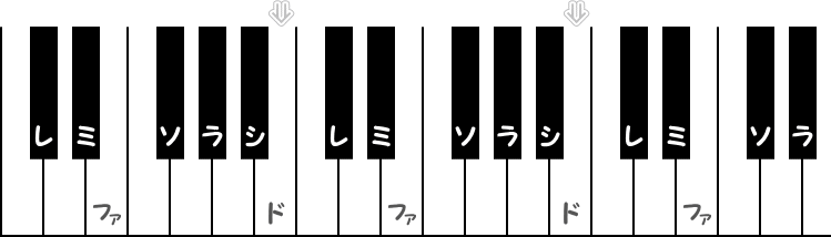 ロ長調（Bメジャー）の階名ピアノ図