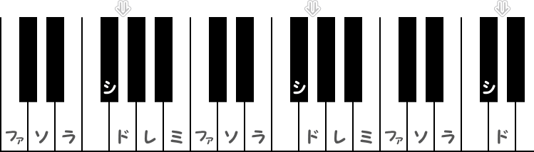 ト長調（Gメジャー）の階名ピアノ図