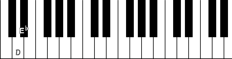 E♭が裏コードのルートのピアノ図
