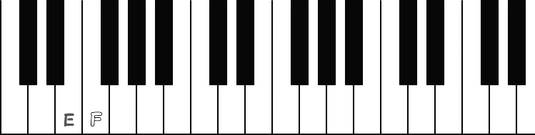 Fが裏コードのルートのピアノ図