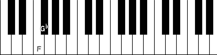 G♭が裏コードのルートのピアノ図