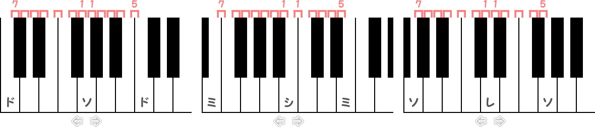 ソ・シ・レの完全5度下行と完全4度上行のピアノ図
