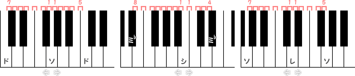 ソ・レの完全5度下行と完全4度上行 ／ シの増5度下行と減4度上行のピアノ図