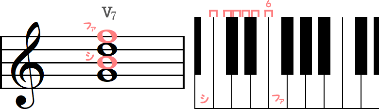 シ～ファの減5度音程の小節ピアノ図