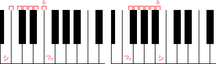 減5度と増4度の三全音のピアノ図