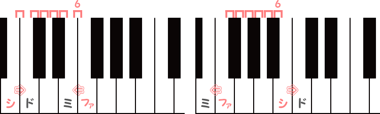 三全音の反進行のピアノ図