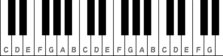 ナチュラルの英語音名ピアノ図