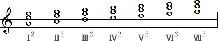 第2転回形の和音記号（ハ長調の三和音）の小節