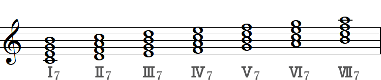 基本形の和音記号（ハ長調の四和音）の小節