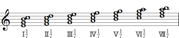 第1転回形の和音記号（ハ長調の四和音）の小節