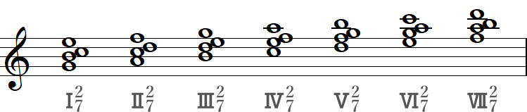 第2転回形の和音記号（ハ長調の四和音）の小節