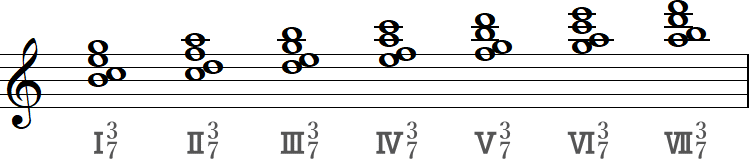 第3転回形の和音記号（ハ長調の四和音）の小節