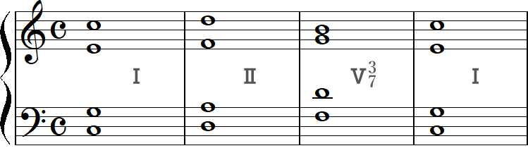 基本形と第3転回形のボイシング（ハ長調）の4小節