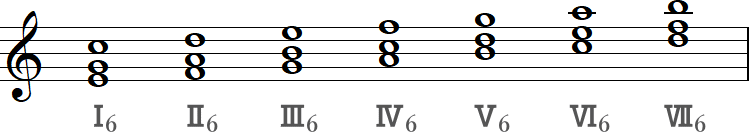 往年の第1転回形の和音記号（ハ長調の三和音）の小節