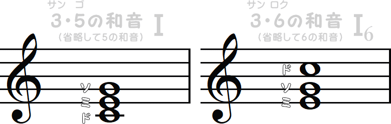 3・5の和音 ／ 3・6の和音の小節