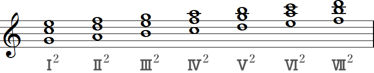 近年の第2転回形の和音記号（ハ長調の三和音）の小節