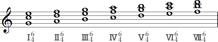 往年の第2転回形の和音記号（ハ長調の三和音）の小節
