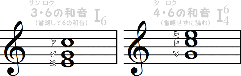3・6の和音 ／ 4・6の和音の小節