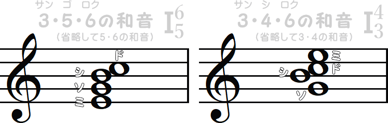 3・5・6の和音 ／ 3・4・6の和音の小節