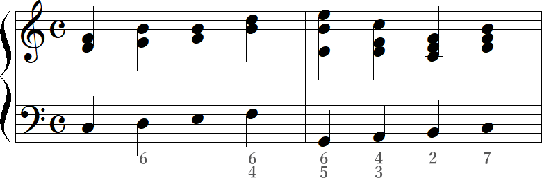 通奏低音の例の2小節