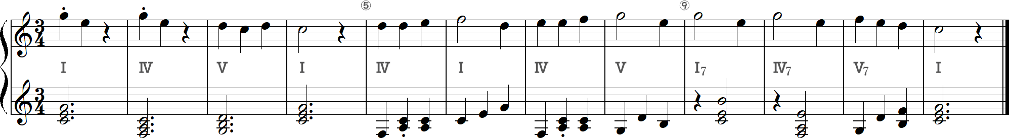 カッコウの1～12小節目（ハ長調）の譜面