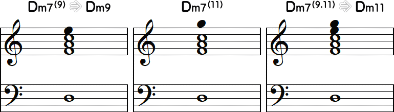 Dm7のテンションコード