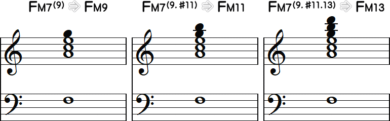 FM7のテンションコード
