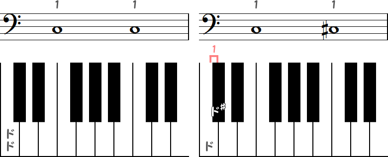 ド～ド（半音0）／ ド～ド♯（半音1）の小節とピアノ図