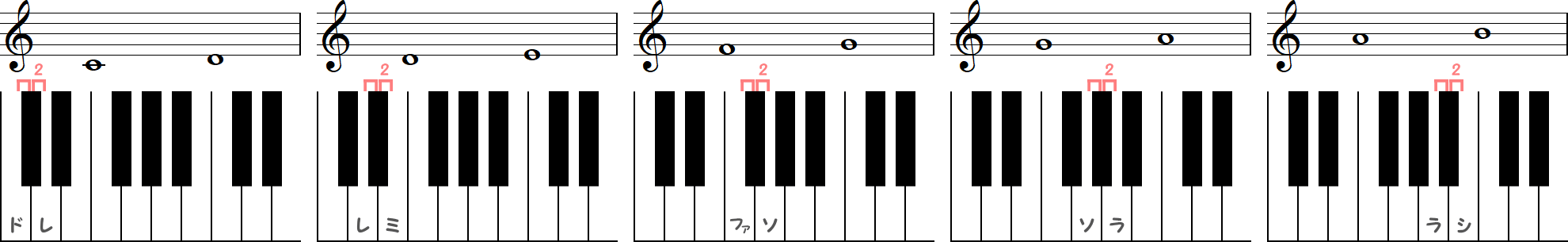 幹音の長2度（5種類）の小節とピアノ図