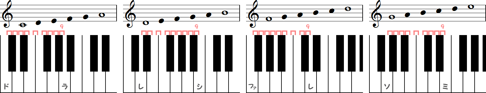 幹音の長6度（4種類）の小節とピアノ図