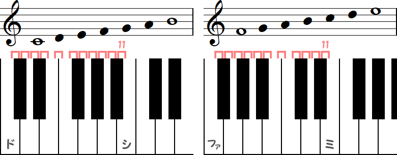 幹音の長7度（2種類）の小節とピアノ図