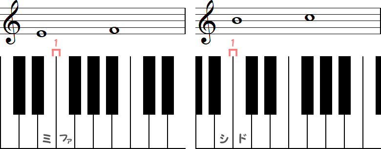 幹音の短2度（2種類）の小節とピアノ図