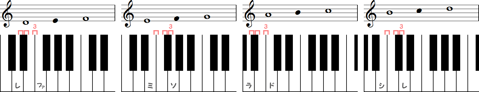 幹音の短3度（4種類）の小節とピアノ図