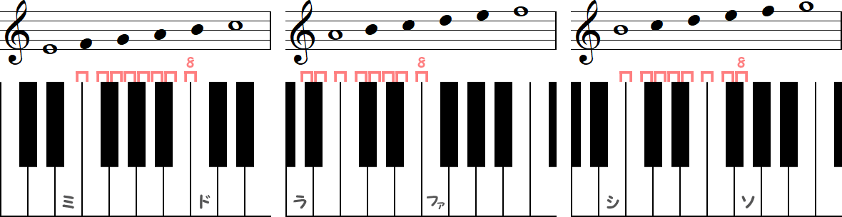幹音の短6度（3種類）の小節とピアノ図