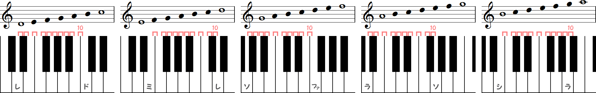 幹音の短7度（5種類）の小節とピアノ図
