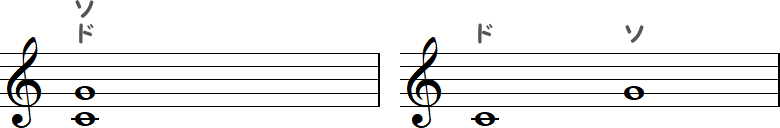 和声的音程と旋律的音程の小節