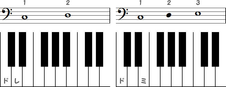 ド～レ ／ ド～ミの小節ピアノ図
