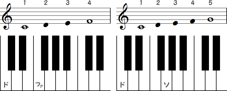 ド～ファ ／ ド～ソの小節ピアノ図
