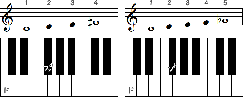 ド～ファ♯／ ド～ソ♭の小節ピアノ図